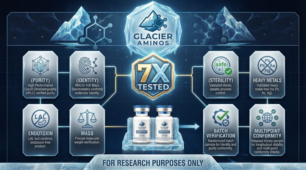 7X Tested Verification